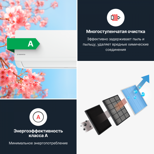 Настенная сплит-система Kentatsu Ichi KSGI35HFAN1/KSRI35HFAN1